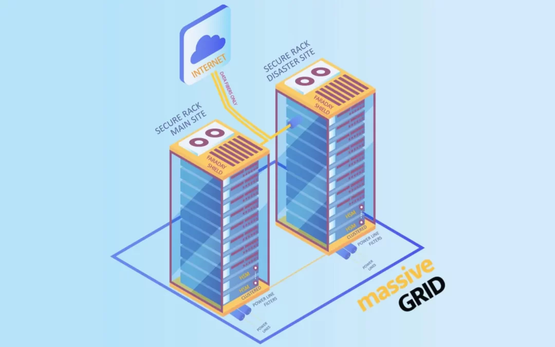High-Availability (ha) server and architecture. How to face minimum downtime with High-Availability systems